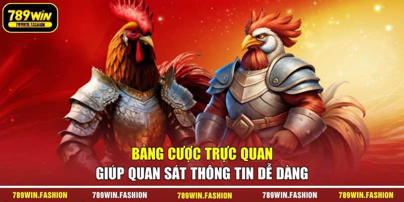 Bảng cược trực quan giúp quan sát thông tin dễ dàng